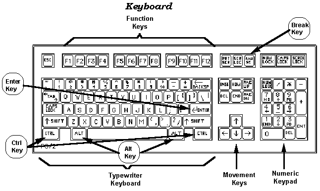 Fungsi tombol pada keyboard komputer pasti memiliki peranannya masing-masing. Keyboard pada komputer berperan sebagai penghubung antara mesin