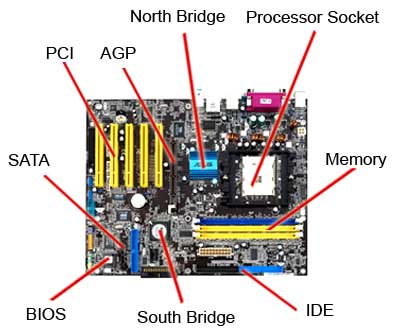 Information Computer on How To Build A Computer  Part 1      Gdose