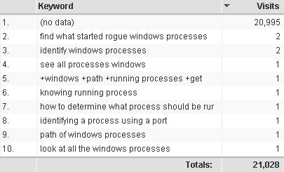 googanylartkeystats.jpg